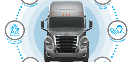 Detroit Connect Graphic