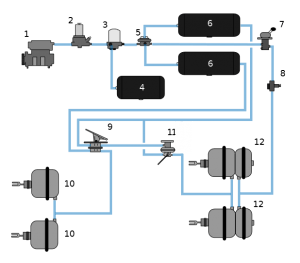 Air Brake Sys