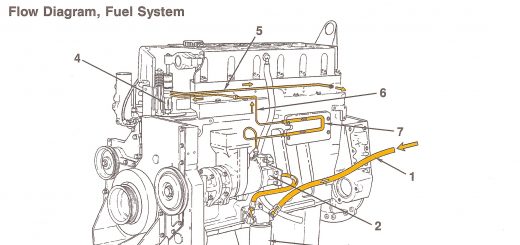 Cummins - fuel system - flow diagram