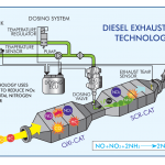DEF Diagram