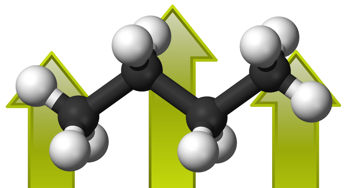 Butane Market Growth