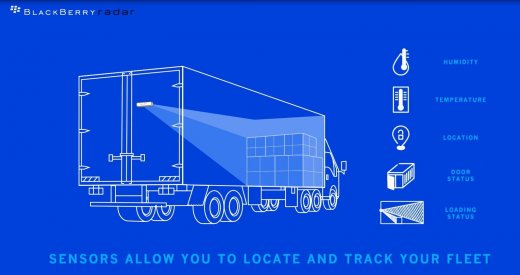 Blackberry Radar Infographic