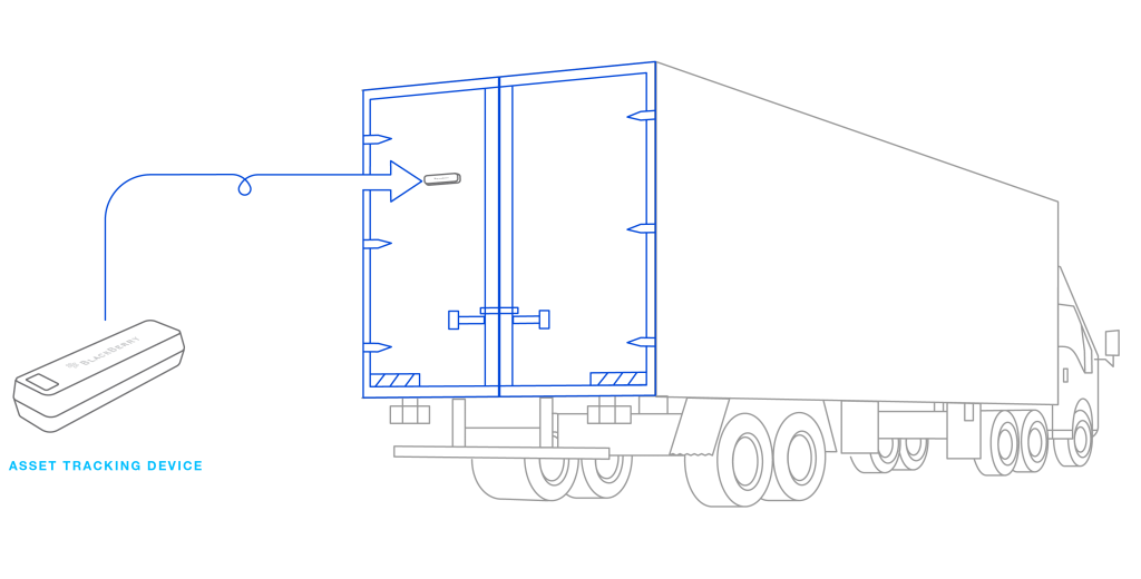 Blackberry Radar Asset Tracking Device