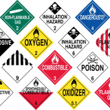 Hazardous Labels