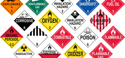 Hazardous Labels