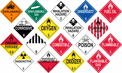 Hazardous Labels