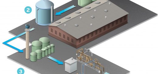 Biogas Process Numbered