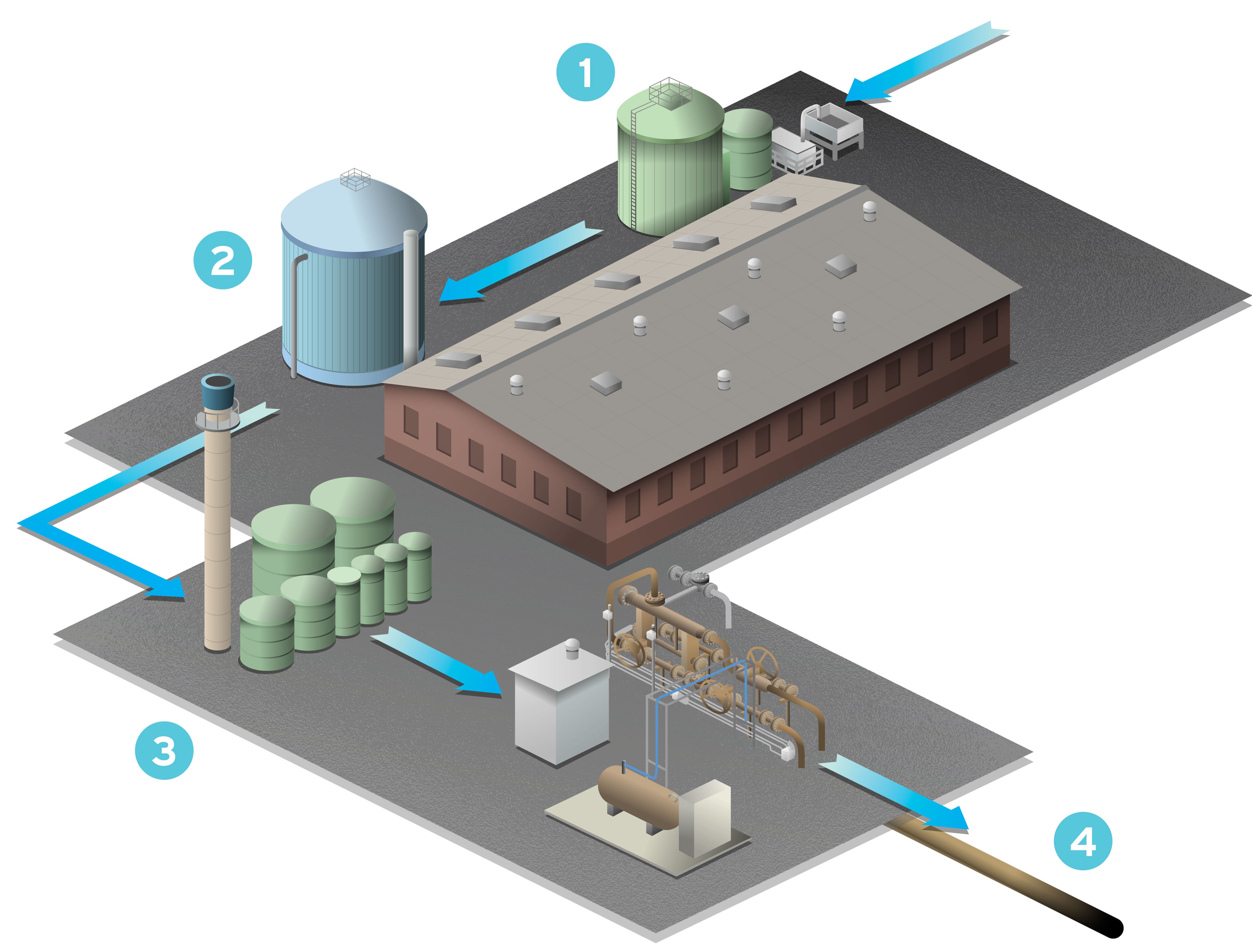 Biogas Process Numbered