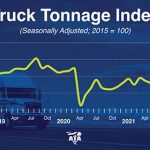 ATA Tonnage Release June 2022