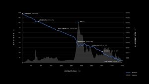 500 mile Tesla Semi Run Data