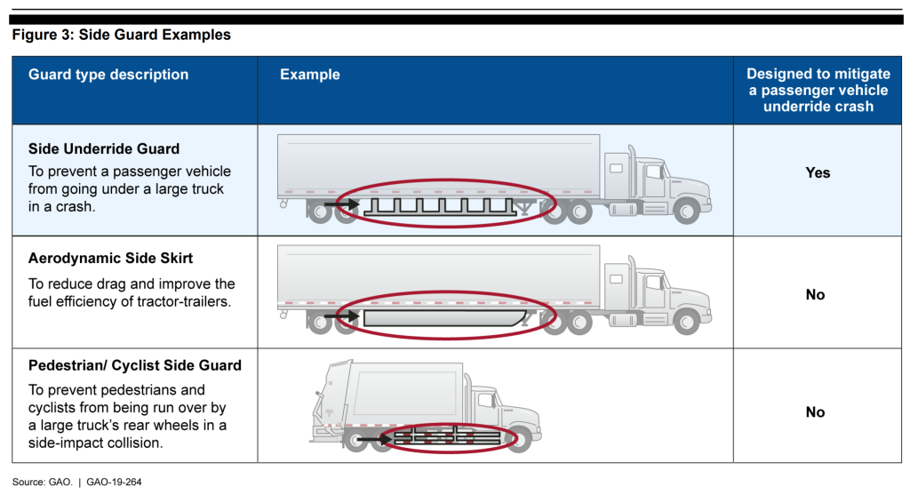 Sheen Guard Example NHTSA Side Underride Guards Review for Trailers: 8 Key Facts and ...