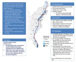 I95 Corridor - NPR Analysis of US Census Bureau data