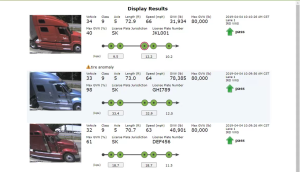 Tire Anomaly and Classification System (TACS) by International Road Dynamics (IRD) Display