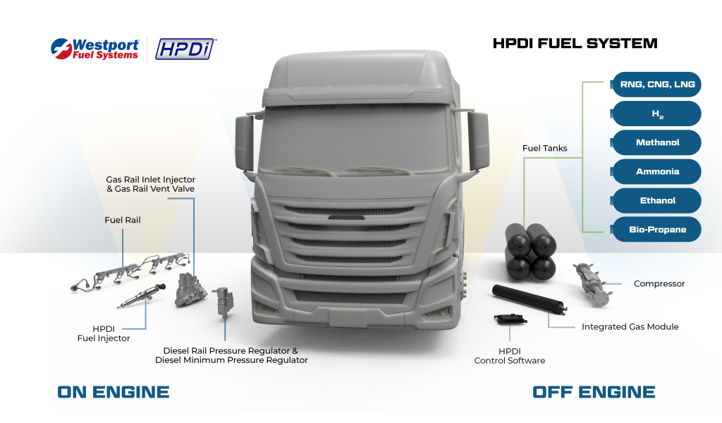 Wesport HPDI System