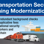 Transportation Security Screening Modernization Act Infographic