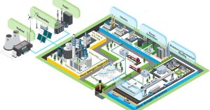 DOE Southeast Hydrogen Hub (H2Southeast)