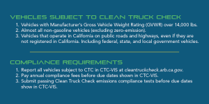 Clean Truck Check Disapproval: 12 Costly High-Stakes Impacts for Interstate Tanker Fleets After EPA Action 2 Infographic listing the vehicles subject to Clean Truck Check and the programโs three core compliance steps.