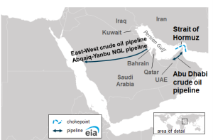 Hormuz Shock: 12 Critical Insights for Oil Transportation Fleets and Supply Chains 1 Map of the Strait of Hormuz shock and Arabian Peninsula showing the chokepoint and major bypass pipelines.
